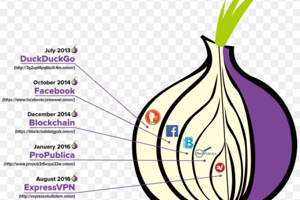 Кракен зеркало рабочее kr2web in